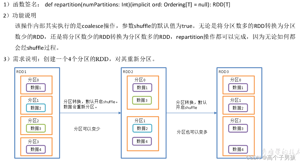 pytorch 910B算子融合_开发语言_14