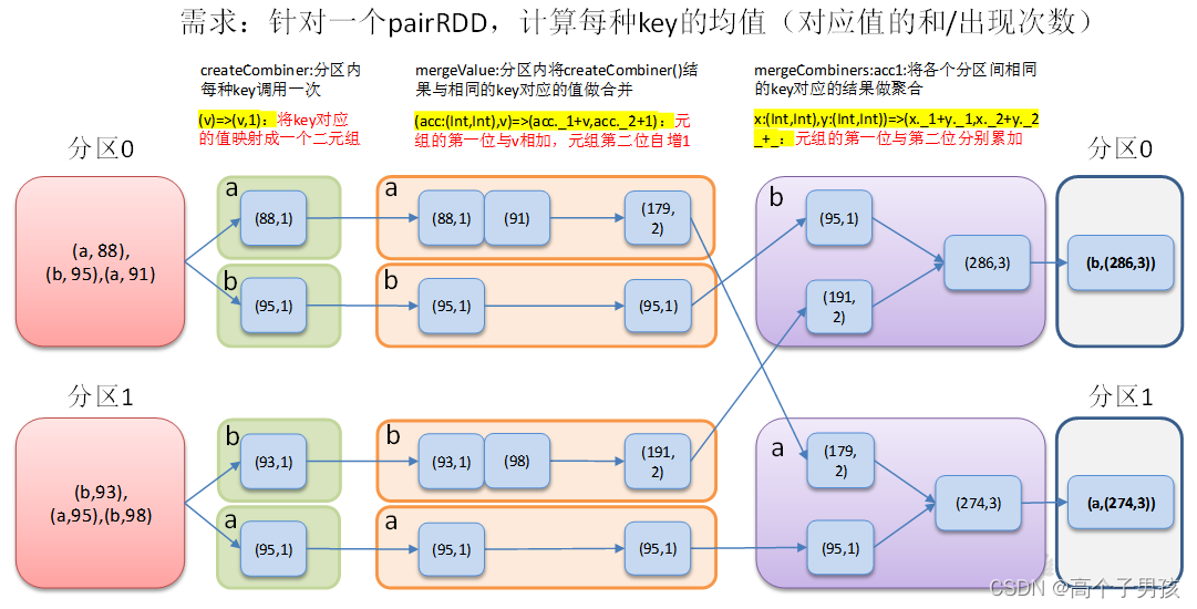 pytorch 910B算子融合_pytorch 910B算子融合_22