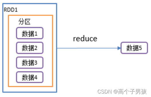 pytorch 910B算子融合_App_24