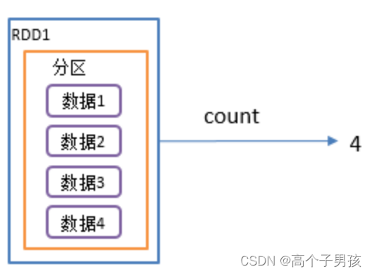 pytorch 910B算子融合_scala_26