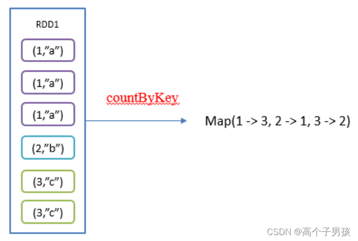 pytorch 910B算子融合_开发语言_30