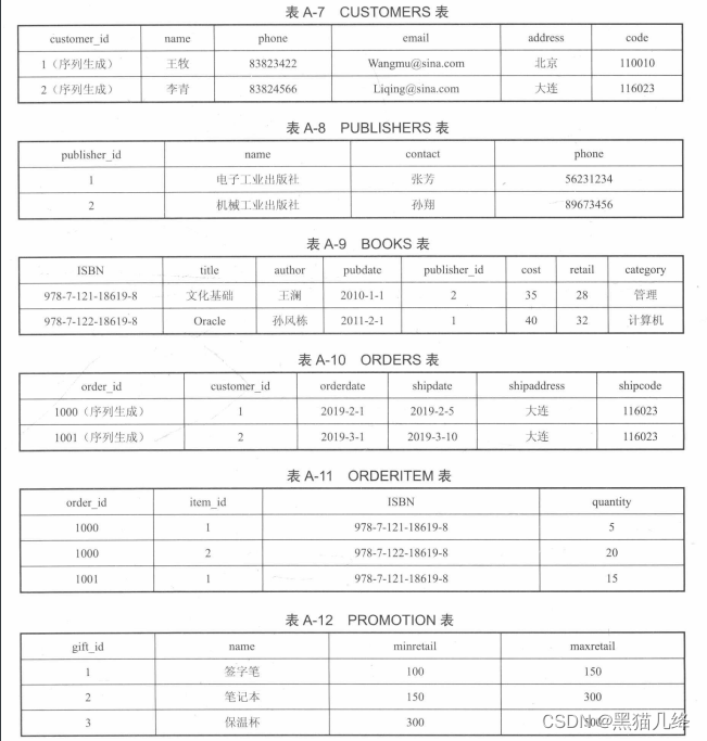 plsql procedures怎么执行_触发器