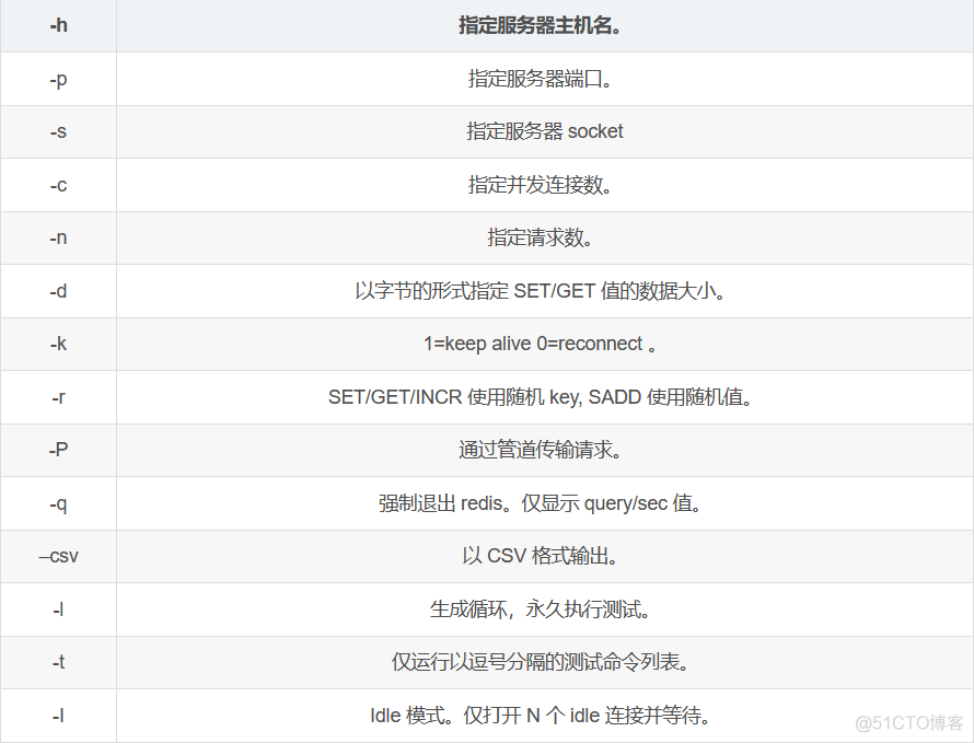 pg 非关系型数据库 可以用mybatisplus的insert方法吗_redis_09