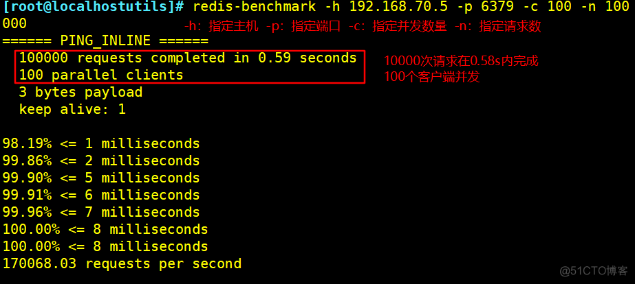 pg 非关系型数据库 可以用mybatisplus的insert方法吗_redis_10