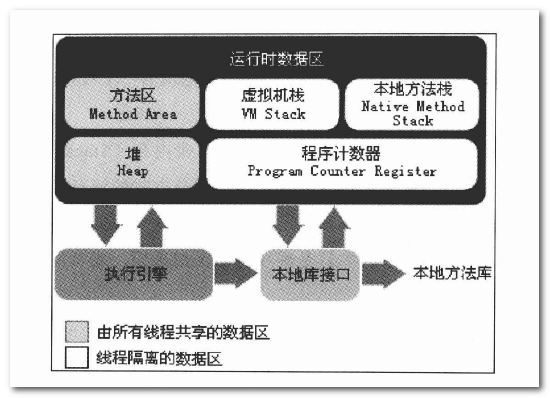 Java OSS 私有读写_Java OSS 私有读写