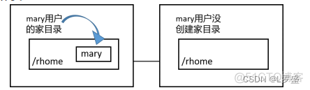 nfs挂载磁盘命令_运维_03