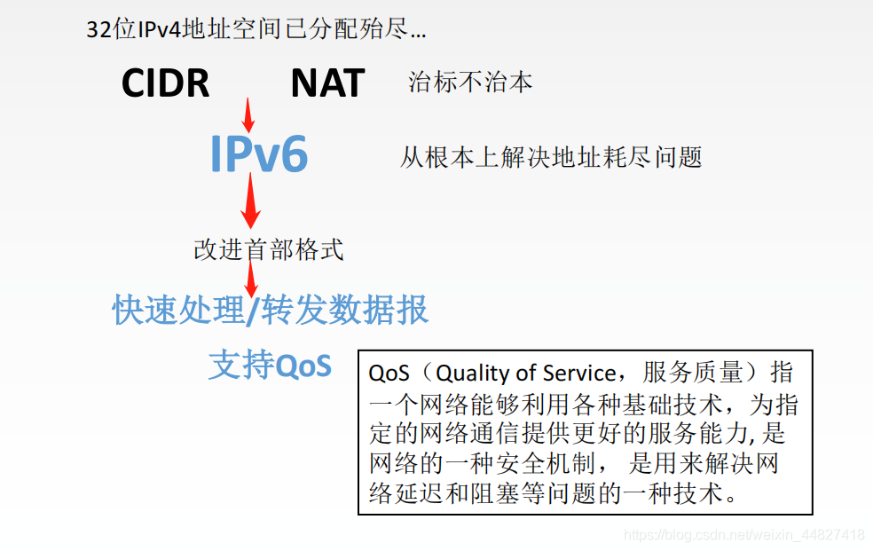 iptv vlan id优先级_java