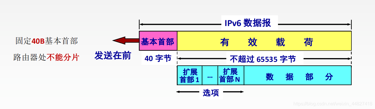 iptv vlan id优先级_网络_02