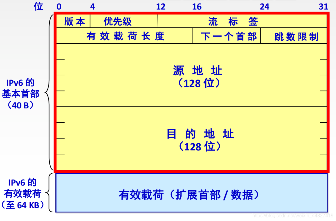 iptv vlan id优先级_网络_03