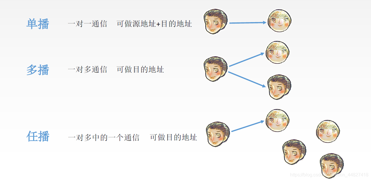 iptv vlan id优先级_网络_05