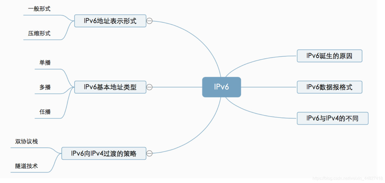 iptv vlan id优先级_网络_07