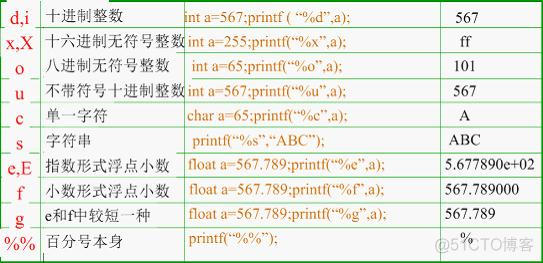 semget函数错误码_assembly