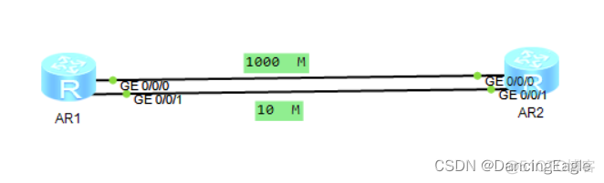 lvs ospf等价路由作用_运维_05