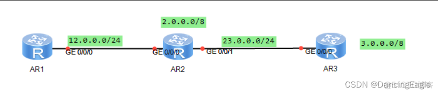 lvs ospf等价路由作用_lvs ospf等价路由作用_07