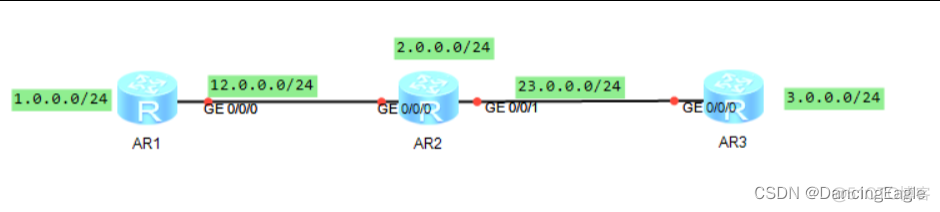 lvs ospf等价路由作用_lvs ospf等价路由作用_08