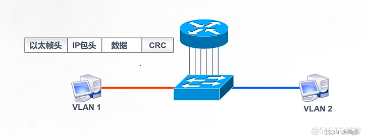 三层交换机怎么实现负载均衡_网络