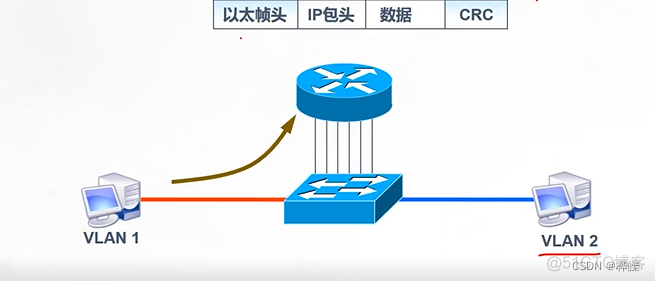 三层交换机怎么实现负载均衡_网络_03