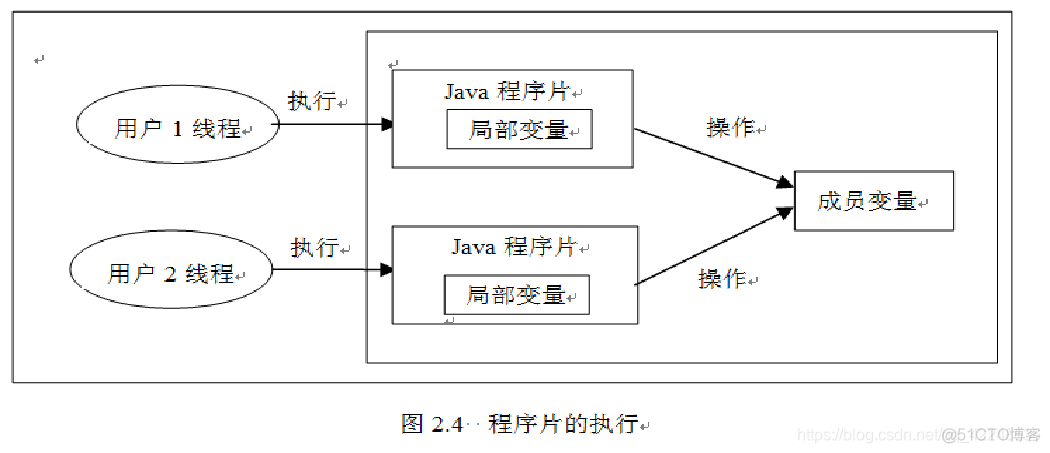 jsp页面编写实现组织架构图_属性值