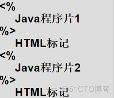 jsp页面编写实现组织架构图_java_02