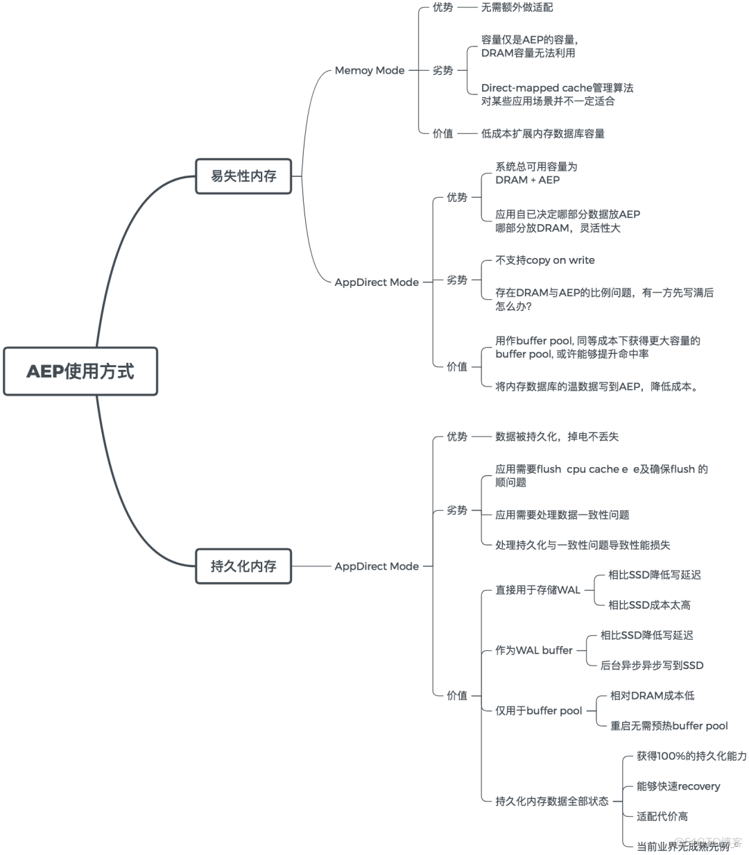 傲腾持久内存 BIOS 设置_算法_04