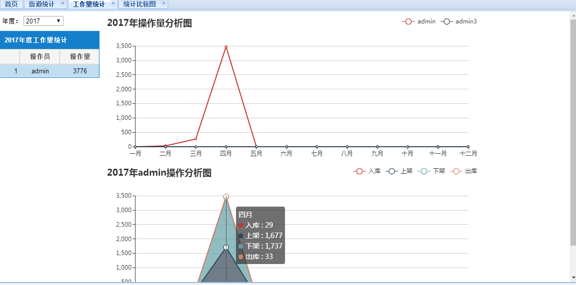 swiftUI 统计图_swiftUI 统计图