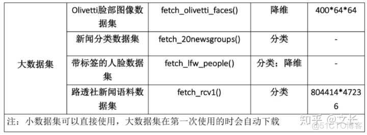 sklearn 图像识别_sklearn线性回归_02