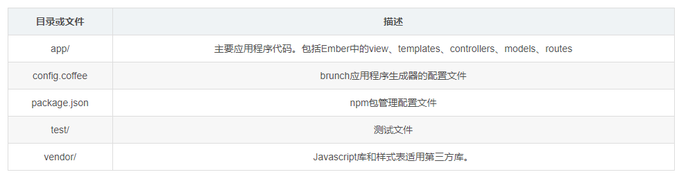 ambari 配置yarn调度比例_java_05