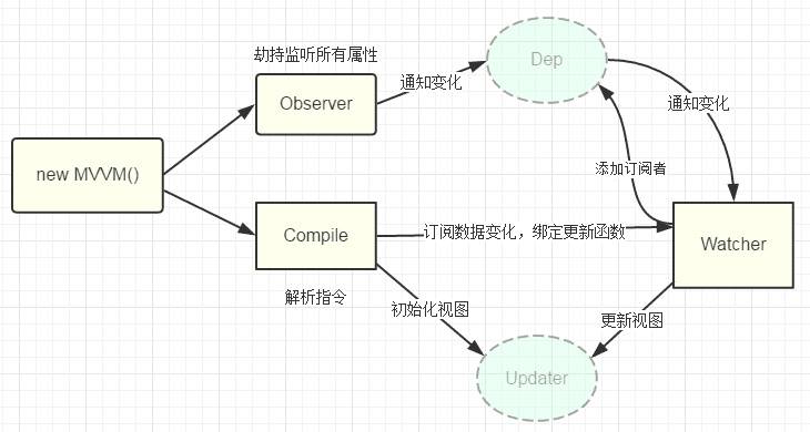 mvvm 逻辑处理到底在哪 android_javascript_02