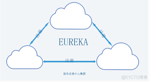 微服务 消息中心 功能模块_高可用_02