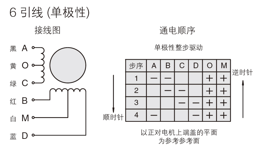 双极步进电机 esp32_步进电机