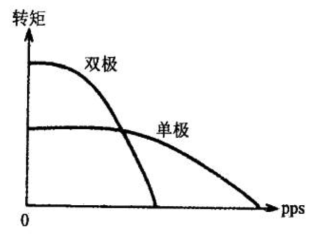 双极步进电机 esp32_双极步进电机 esp32_02