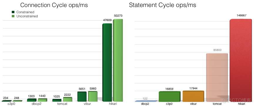 dolphinscheduler 数据源连接mysql_连接池_02