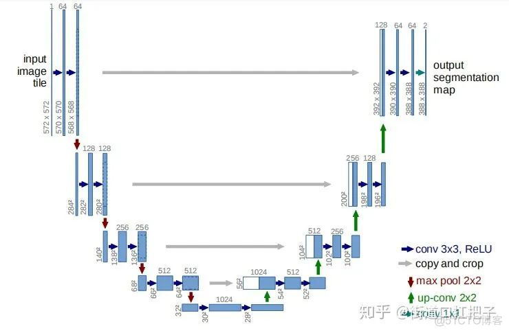 tensorflow图片分类_tensorflow图像分割unet