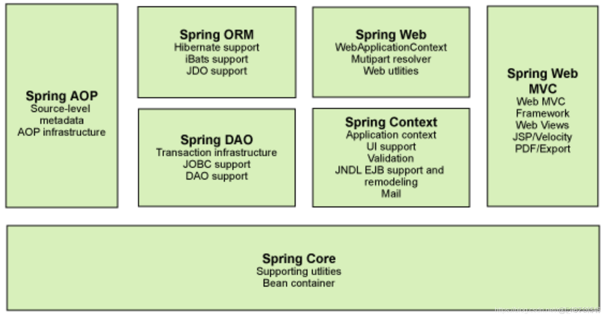 spring data历史版本_xml