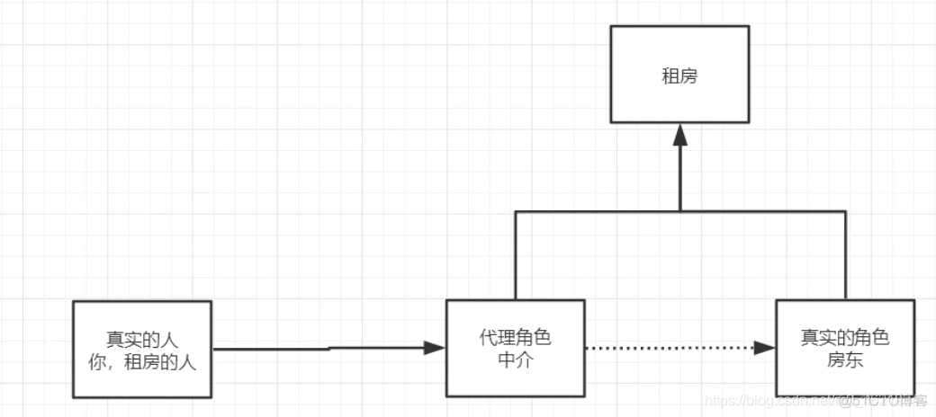 spring data历史版本_spring_11