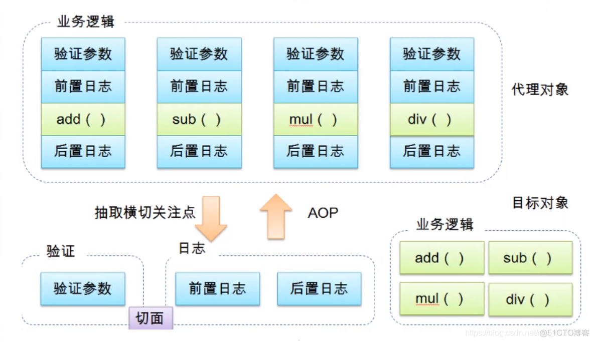 spring data历史版本_spring data历史版本_13