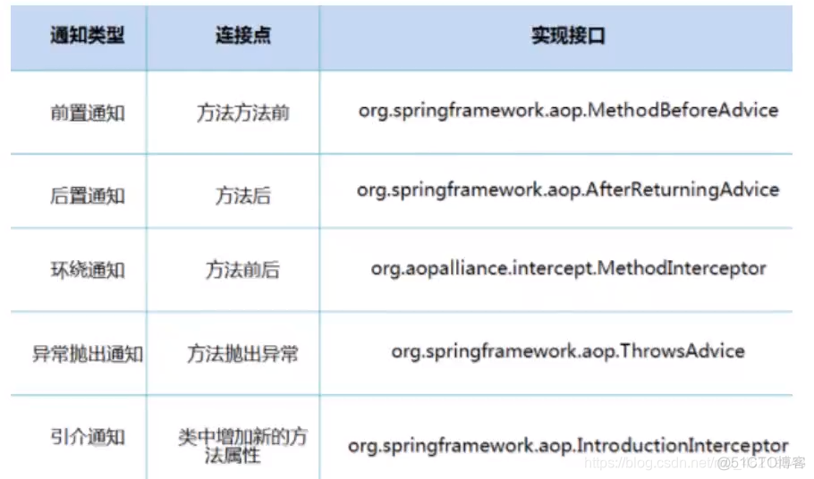 spring data历史版本_xml_15