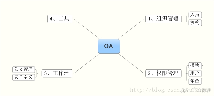 OA系统python开源代码_开发工具