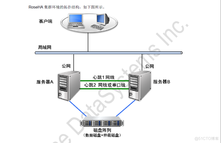 mysql热备 keepalived_IP