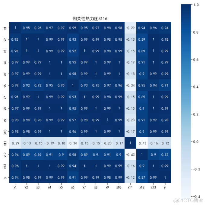 地方财政收入预测Python 地方财政收入分析_迭代_03