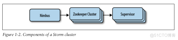 storm sniffer 有用吗_数据库_02