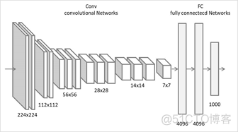 Deep Interest Network复现_ide_02