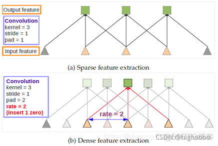 Deep Interest Network复现_卷积_05