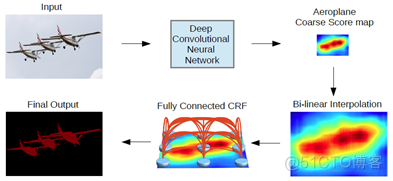 Deep Interest Network复现_ide_07