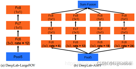 Deep Interest Network复现_深度学习_11