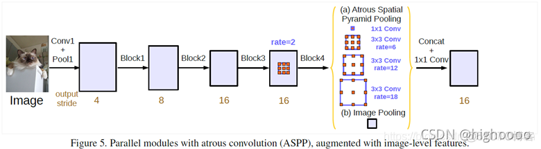 Deep Interest Network复现_池化_12