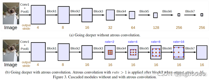 Deep Interest Network复现_深度学习_13