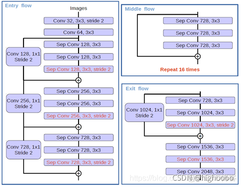 Deep Interest Network复现_ide_14