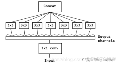 Deep Interest Network复现_ide_15