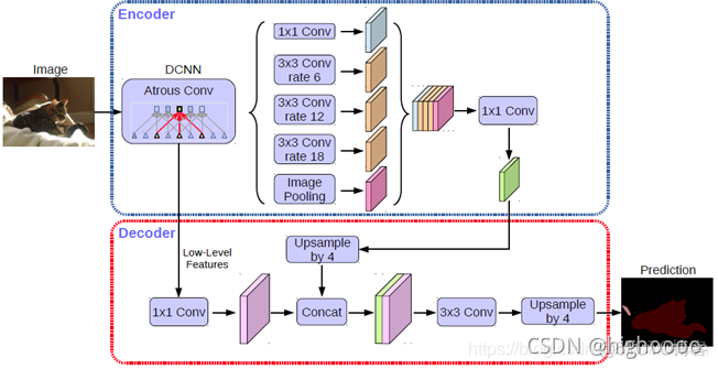 Deep Interest Network复现_池化_18